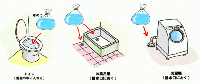 大雨時の排水抑制