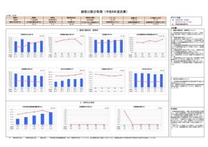 漁業集落排水事業経営比較分析表のサムネイル